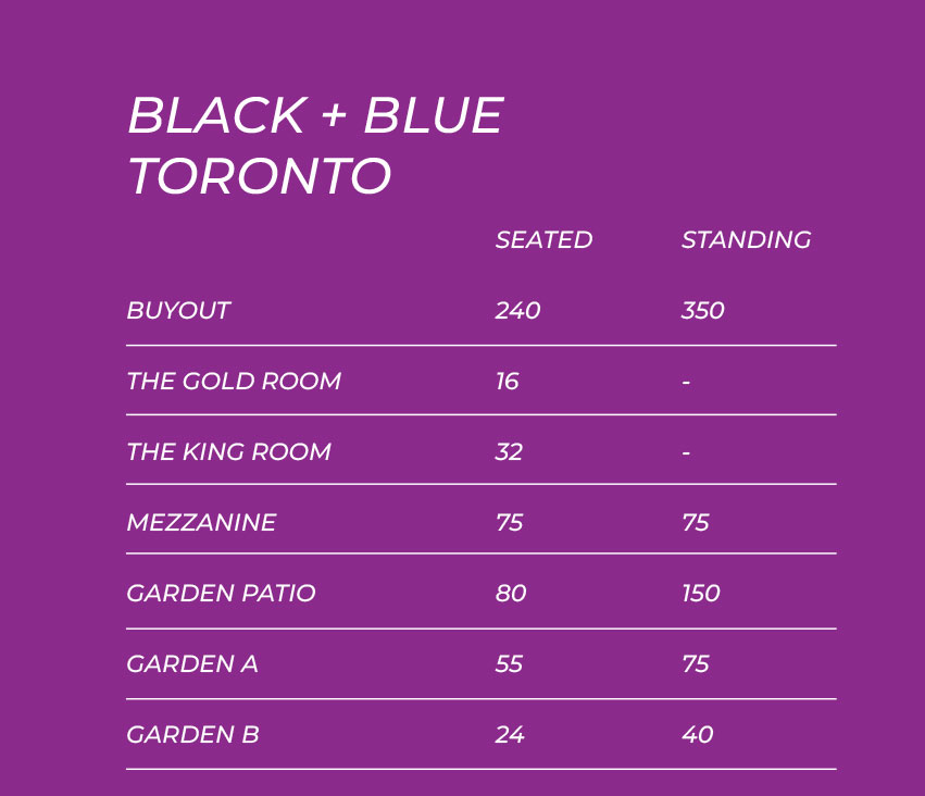 BUYOUT	240, THE GOLD ROOM	16, THE KING ROOM	32, MEZZANINE	75, GARDEN PATIO	80, GARDEN A	55, GARDEN B	24