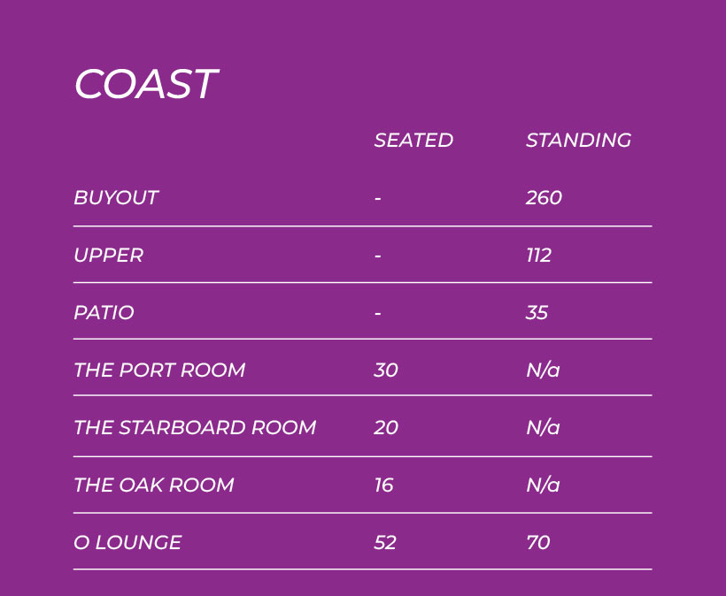 COAST: BUYOUT 260, UPPER 112, PATIO	-	35, THE PORT ROOM	30, THE STARBOARD ROOM	20, THE OAK ROOM	16, O LOUNGE	52