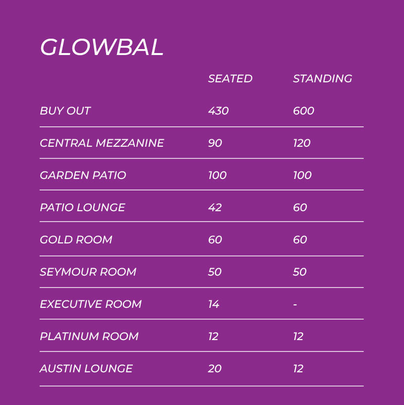 GLOWBAL: BUY OUT 600, CENTRAL MEZZANINE	90, GARDEN PATIO	100, PATIO LOUNGE	42, GOLD ROOM	60, SEYMOUR ROOM	50, EXECUTIVE ROOM	14, PLATINUM ROOM	12, AUSTIN LOUNGE	20