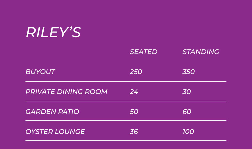 RILEY'S: BUYOUT	250, PRIVATE DINING ROOM	24, GARDEN PATIO	50, OYSTER LOUNGE	36
