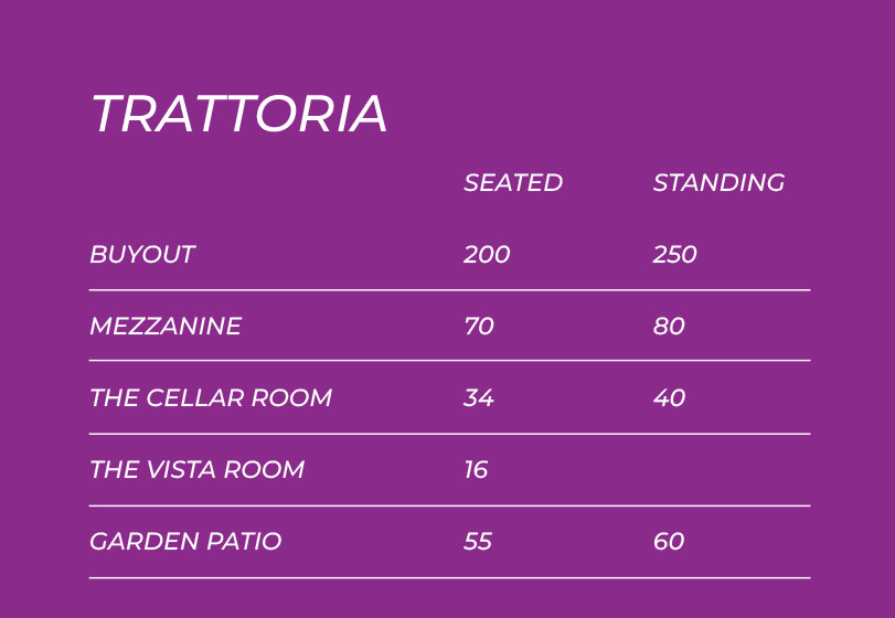 TRATTORIA: BUYOUT	200, MEZZANINE	70, THE CELLAR ROOM	34, THE VISTA ROOM	16, GARDEN PATIO	55